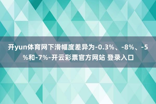 开yun体育网下滑幅度差异为-0.3%、-8%、-5%和-7%-开云彩票官方网站 登录入口