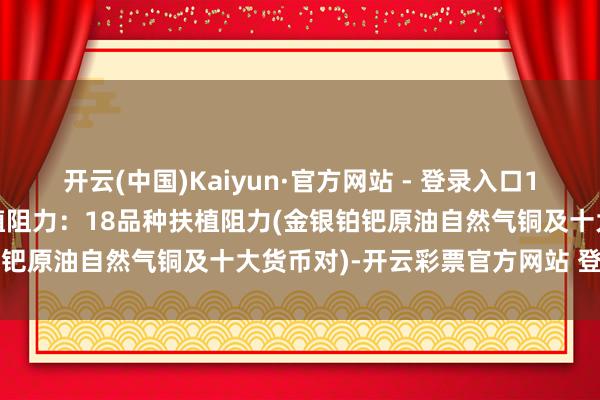 开云(中国)Kaiyun·官方网站 - 登录入口12月23日好意思市更新扶植阻力：18品种扶植阻力(金银铂钯原油自然气铜及十大货币对)-开云彩票官方网站 登录入口